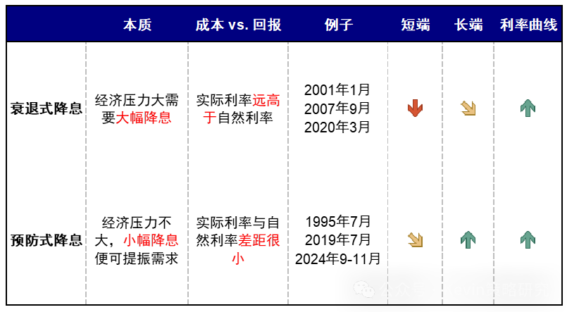 中金：美聯儲還能再降幾次息？ - 圖片6