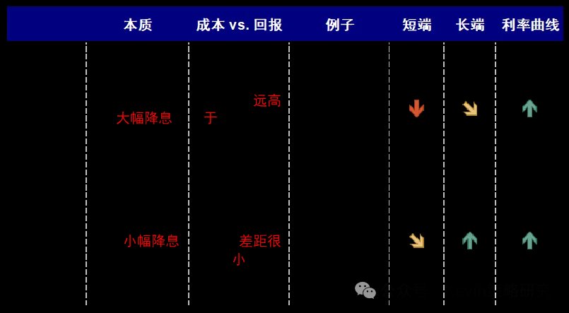 美聯儲還能再降幾次？ - 圖片6
