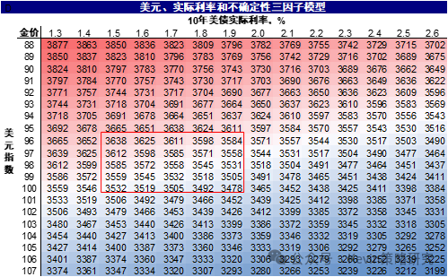 中金：美聯儲還能再降幾次息？ - 圖片13