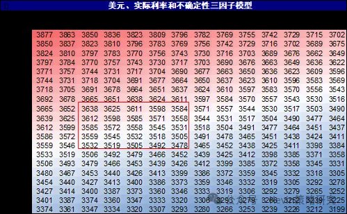 美聯儲還能再降幾次？ - 圖片13