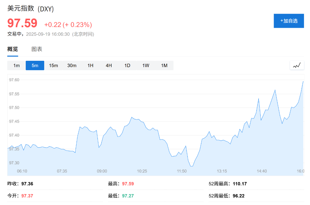 美股盘前英特尔跌超2%，欧股普涨，美元反弹，现货黄金上涨 - 图片1