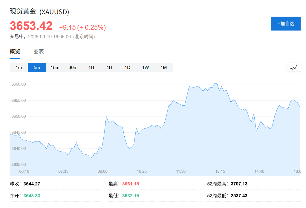 美股盘前英特尔跌超2%，欧股普涨，美元反弹，现货黄金上涨 - 图片3