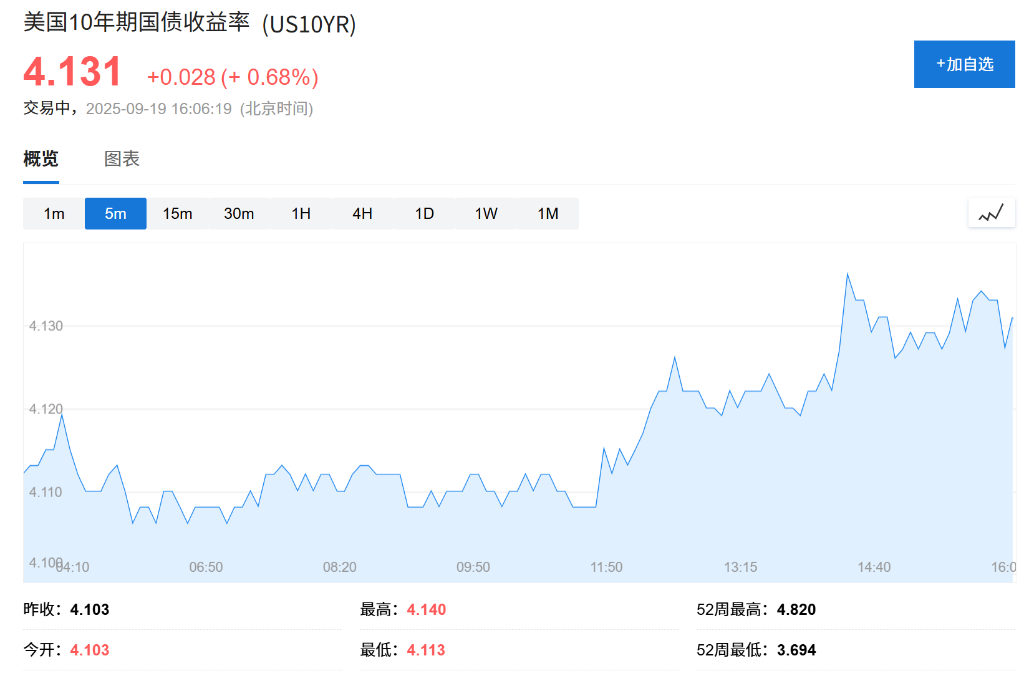 美股盘前英特尔跌超2%，欧股普涨，美元反弹，现货黄金上涨 - 图片2