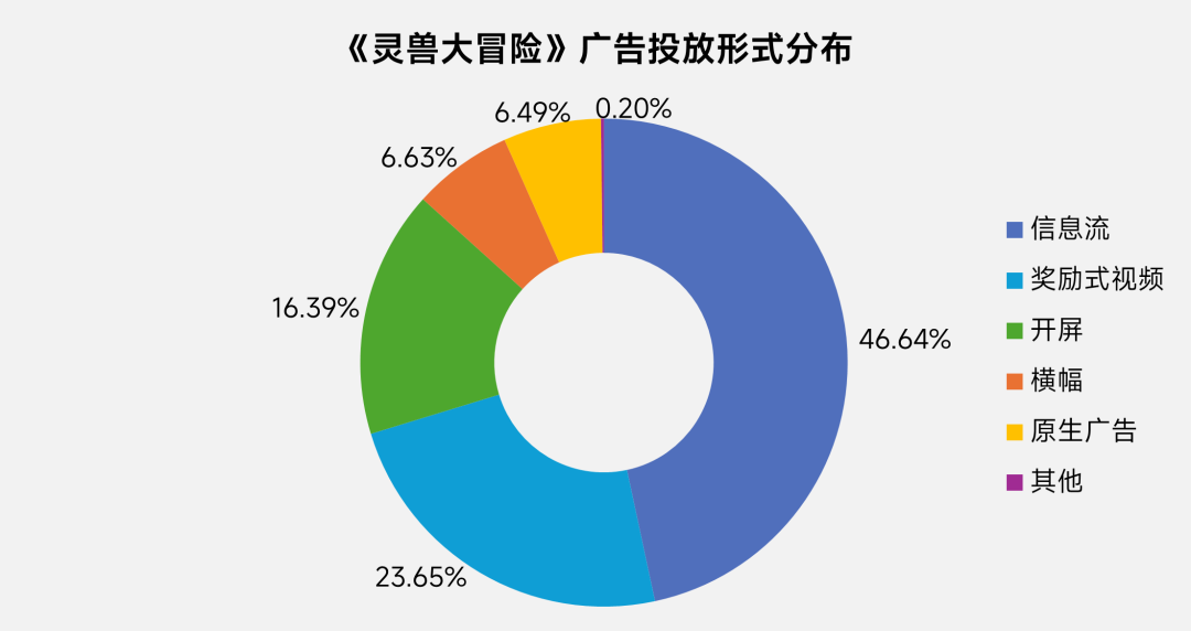 伽馬數據：8月中國國內遊戲市場收入爲292.63億元 同比下降13.01% - 圖片13