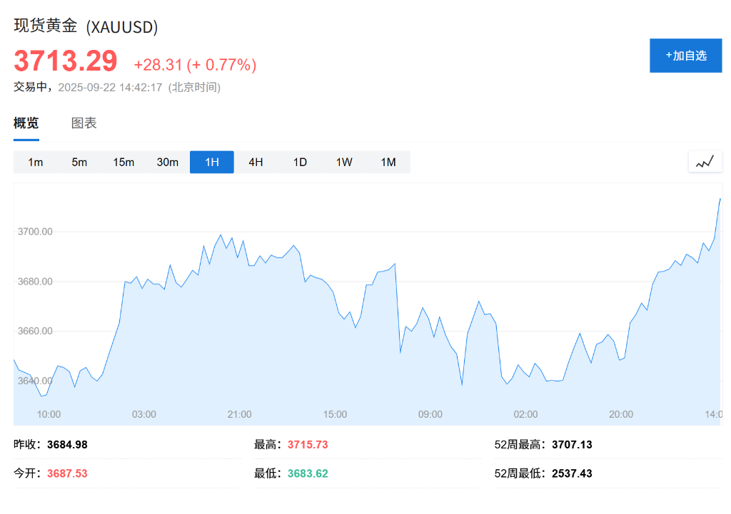 歐股開盤下跌，亞洲股市普遍收高，金銀大漲，幣圈大跌 - 圖片1
