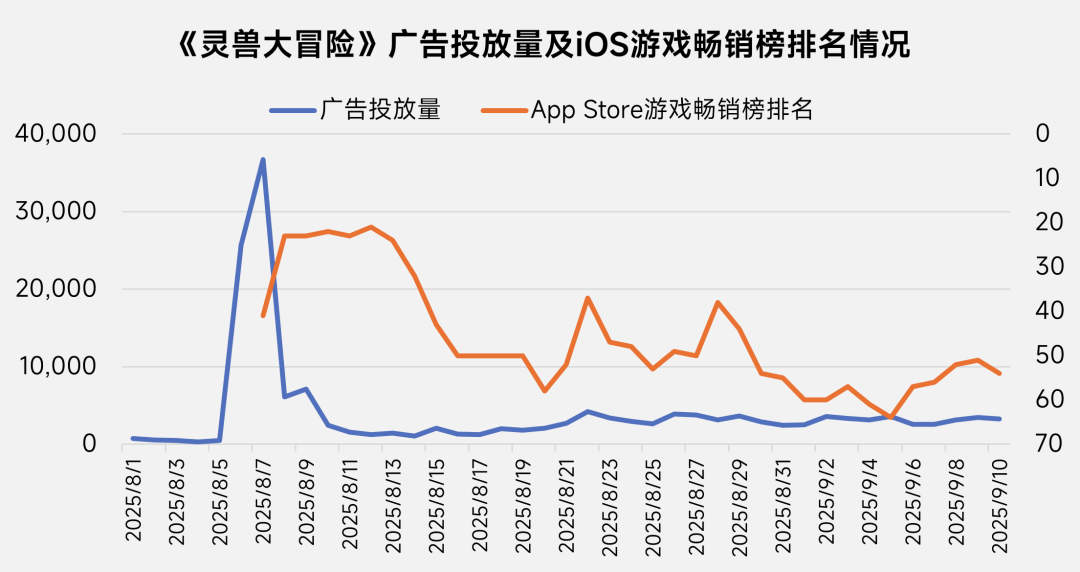 伽馬數據：8月中國國內遊戲市場收入爲292.63億元 同比下降13.01% - 圖片12