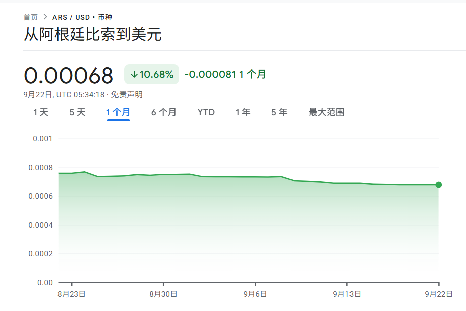  阿根廷資本外流加速！米萊承認“市場處於恐慌狀態” - 圖片1