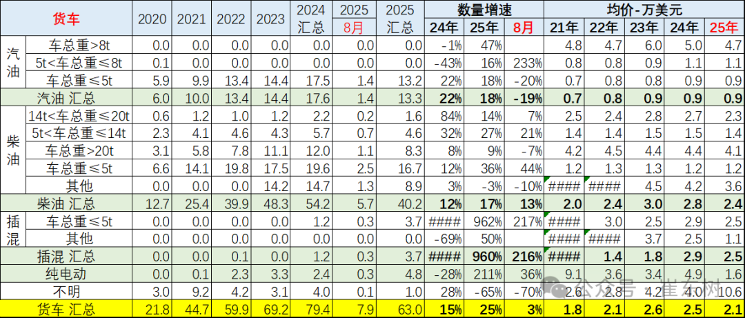 崔東樹：1-8月中國汽車實現出口494萬輛 同比走勢總體較強 - 圖片36