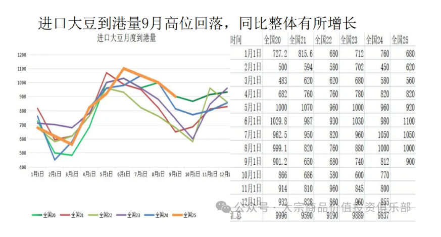 阿根廷 “零稅賣糧” ，一場爲賺外匯的豪賭，把全球大豆市場都攪動了 - 圖片2