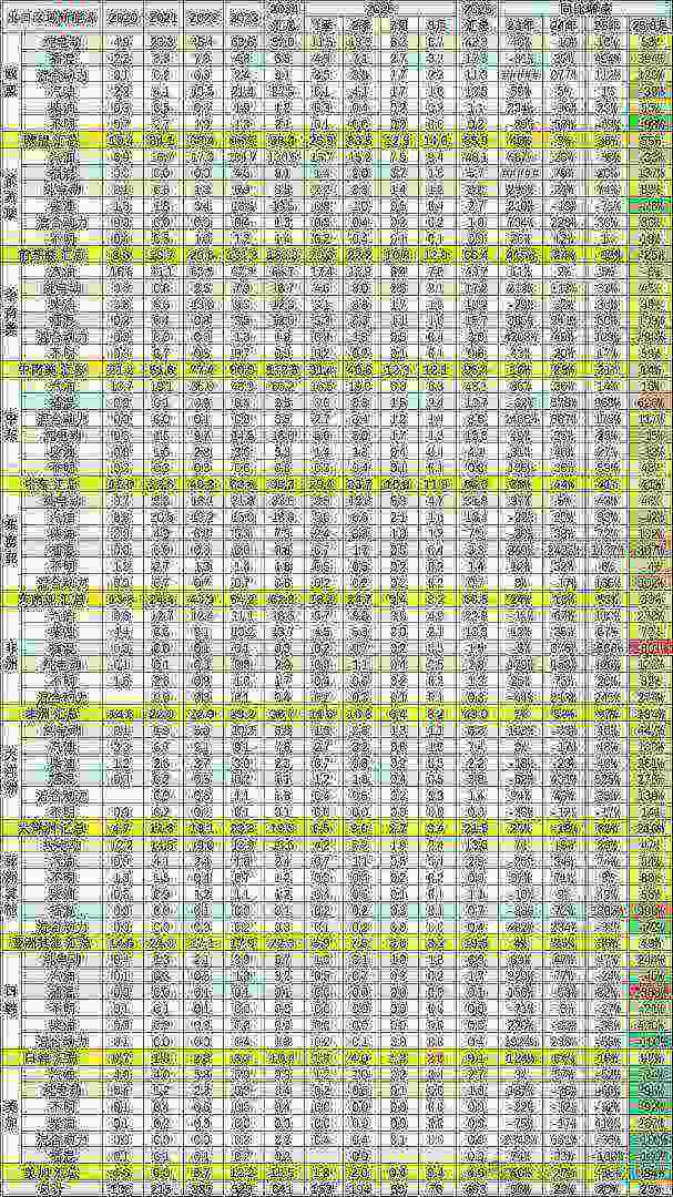 崔東樹：1-8月中國汽車實現出口494萬輛 同比走勢總體較強 - 圖片11