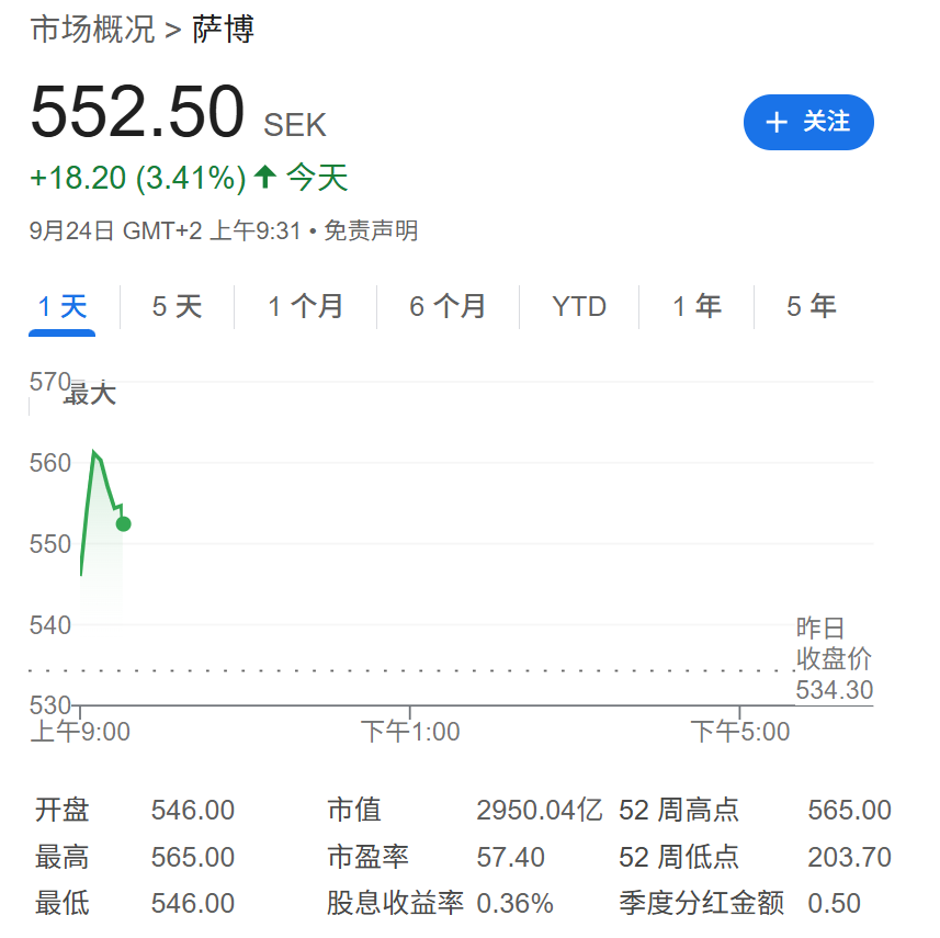 欧股开盘国防股走高，沙特股市上涨5%，现货黄金维持高位，美元上涨 - 图片2