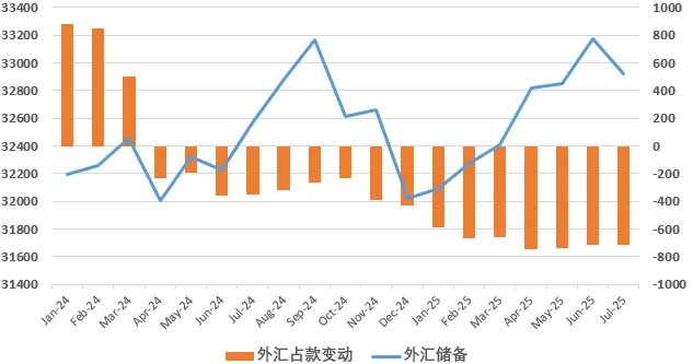 人民币可能出现的“结汇潮” - 图片6