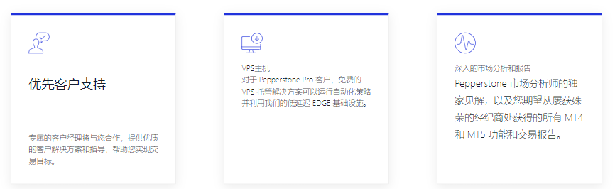 Pepperstone活跃交易者计划额外专属权益 Pepperstone活跃交易者计划额外专属权益