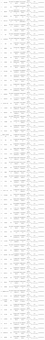 国家新闻出版署发布9月份国产网络游戏审批信息 145款游戏获批 - 图片2