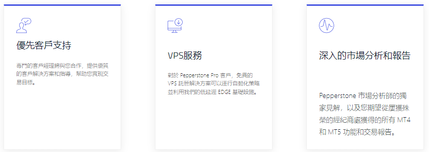 Pepperstone活躍交易者計劃額外專屬權益