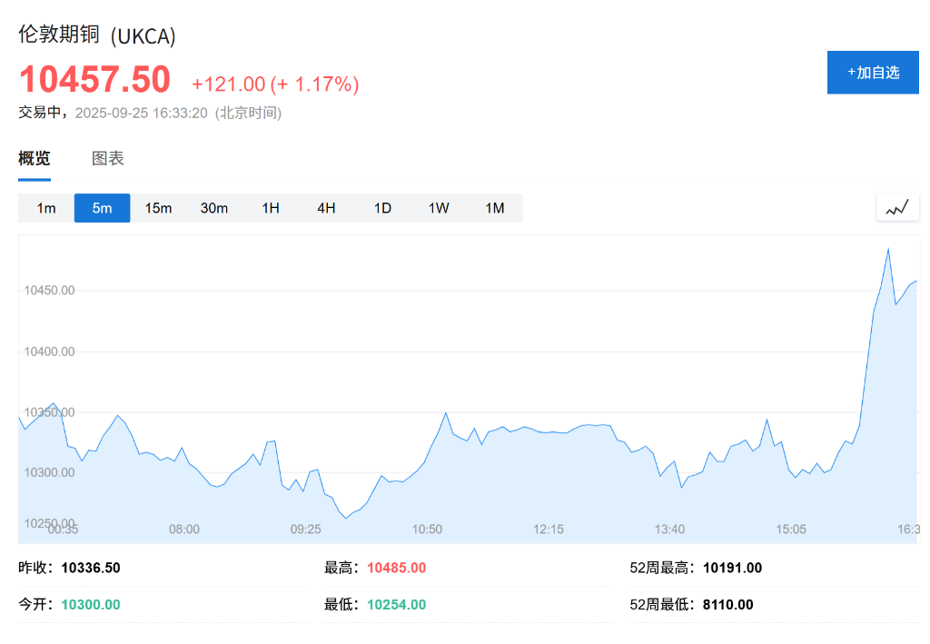 美股三大期指集体下跌，英特尔盘前涨超5%，欧股下跌，金银铜携手走高 - 图片3