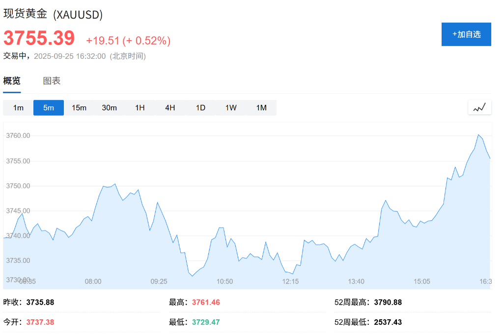 美股三大期指集体下跌，英特尔盘前涨超5%，欧股下跌，金银铜携手走高 - 图片2