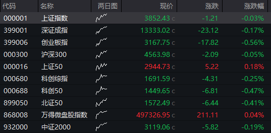 创业板涨超1%，“宁王”涨超3%再创历史新高，恒科指涨0.6%，奇瑞汽车IPO首日涨超10%，30年期国债期货跌至10个月低位 - 图片11