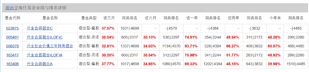 董承非、谢治宇最新观点:大行情存在局部泡沫正常,希望是慢牛,大类资产面临三个挑战 - 图片2