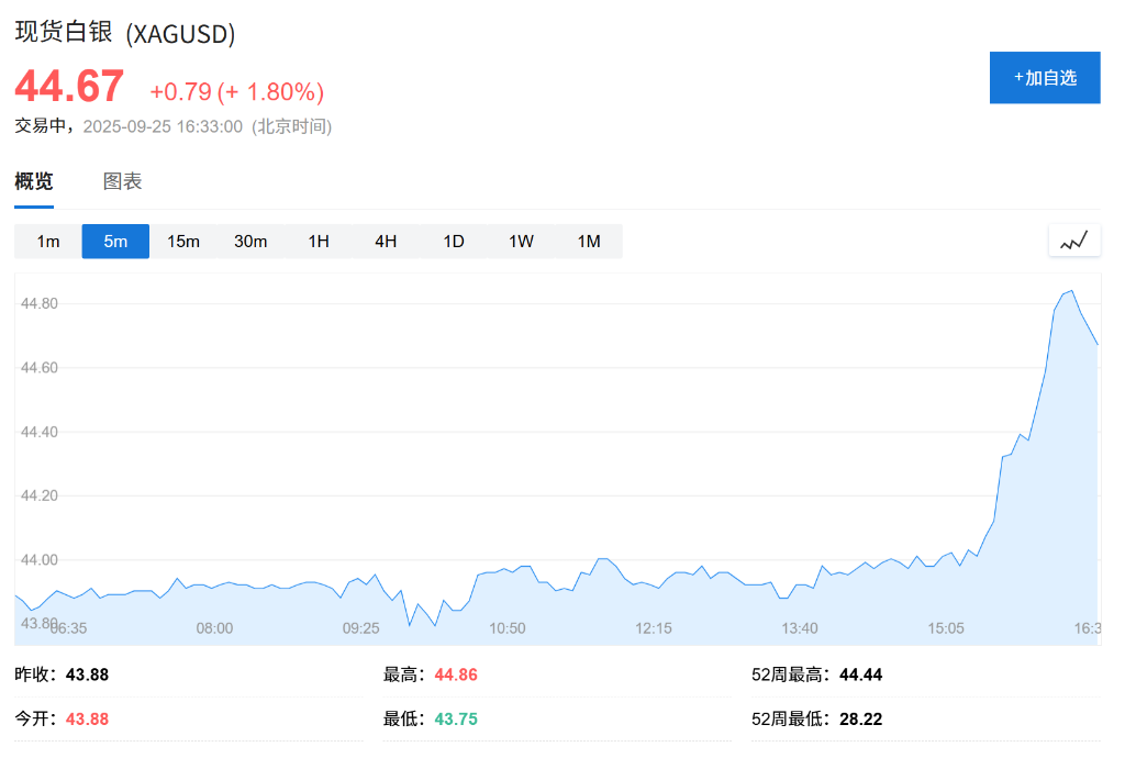 美股三大期指集体下跌，英特尔盘前涨超5%，欧股下跌，金银铜携手走高 - 图片4