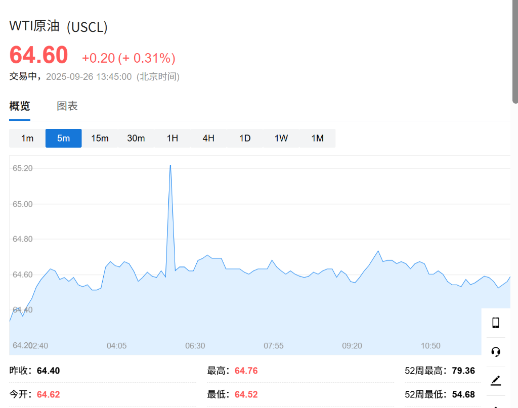 特朗普新關稅威脅，亞洲股市集體下挫，韓國首爾綜指大跌3%，金銀回調 - 圖片3