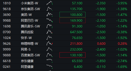 A股震荡下跌，有色金属再度拉升，医药股调整，恒指跌1%，科网股普跌，国债反弹，商品走低 - 图片6