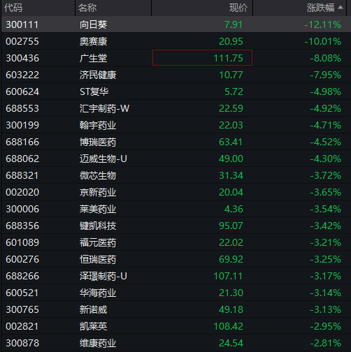 A股震荡下跌，有色金属再度拉升，医药股调整，恒指跌1%，科网股普跌，国债反弹，商品走低 - 图片10