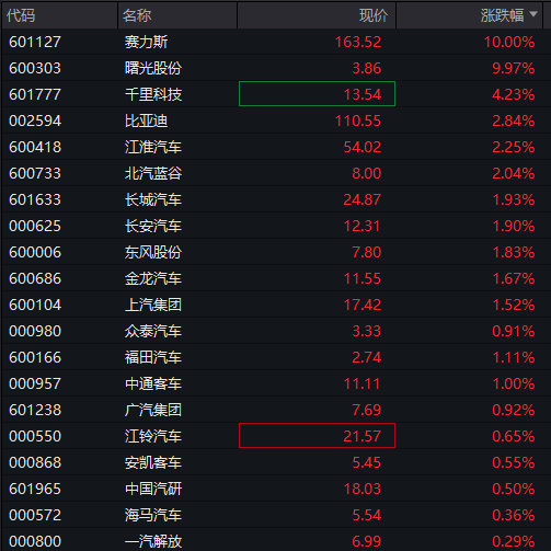 A股震荡下跌，有色金属再度拉升，医药股调整，恒指跌1%，科网股普跌，国债反弹，商品走低 - 图片8