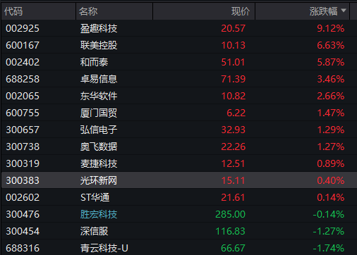創業板漲超1.5%，新能源權重股拉昇，“寧王”漲超3%，恆科指漲近2%，科網股集體反彈，國債漲，“雙焦”大跌 - 圖片8