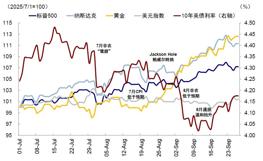 中金：中美信用周期或再迎拐点 - 图片20