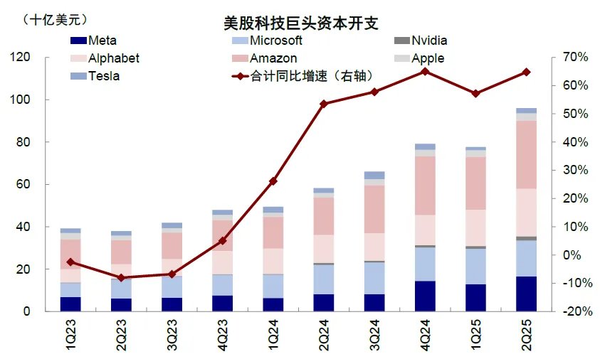 中金：中美信用周期或再迎拐点 - 图片4