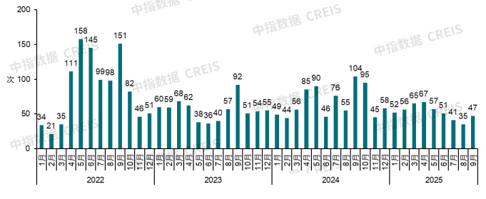 中指研究院：中國房地產市場三季度延續底部盤整 市場分化趨勢或將延續 - 圖片15