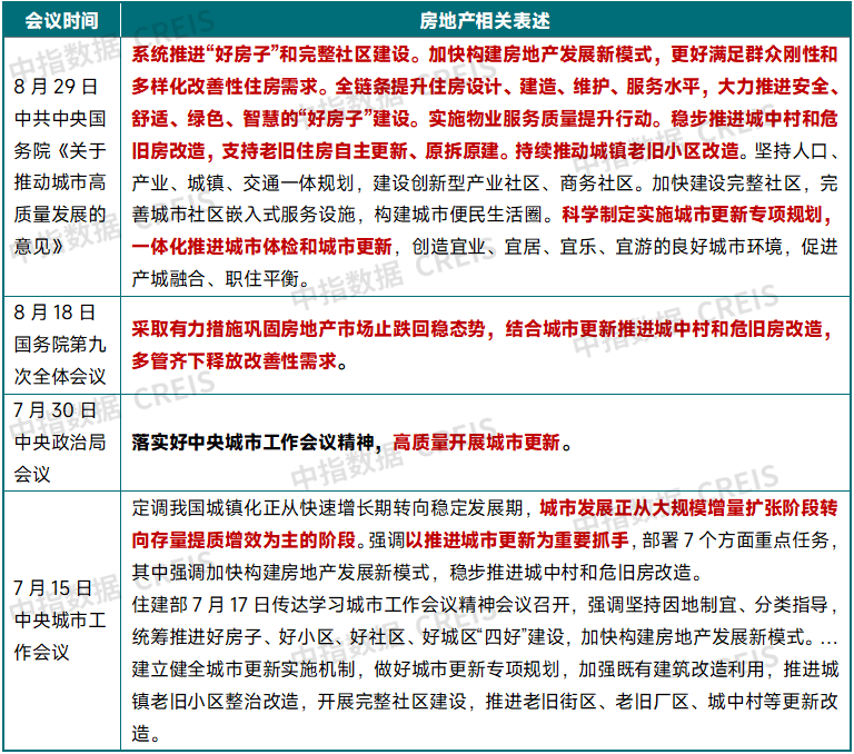 中指研究院：中國房地產市場三季度延續底部盤整 市場分化趨勢或將延續 - 圖片14