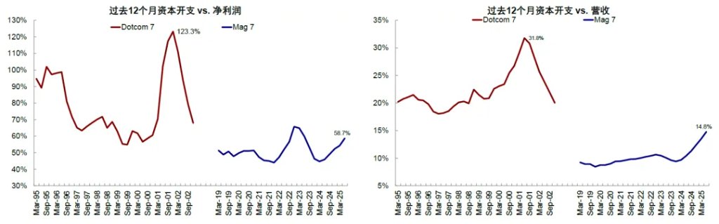 中金：中美信用周期或再迎拐点 - 图片11