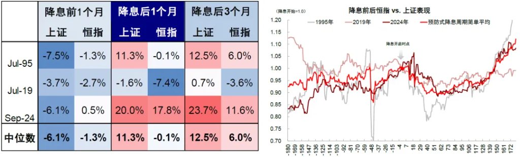 中金：中美信用周期或再迎拐点 - 图片23