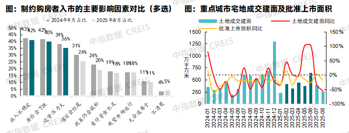 中指研究院：中國房地產市場三季度延續底部盤整 市場分化趨勢或將延續 - 圖片18