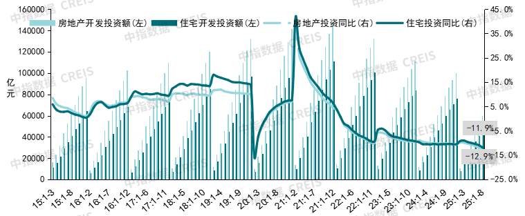 中指研究院：中國房地產市場三季度延續底部盤整 市場分化趨勢或將延續 - 圖片12