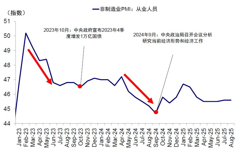 中金：中美信用周期或再迎拐点 - 图片30