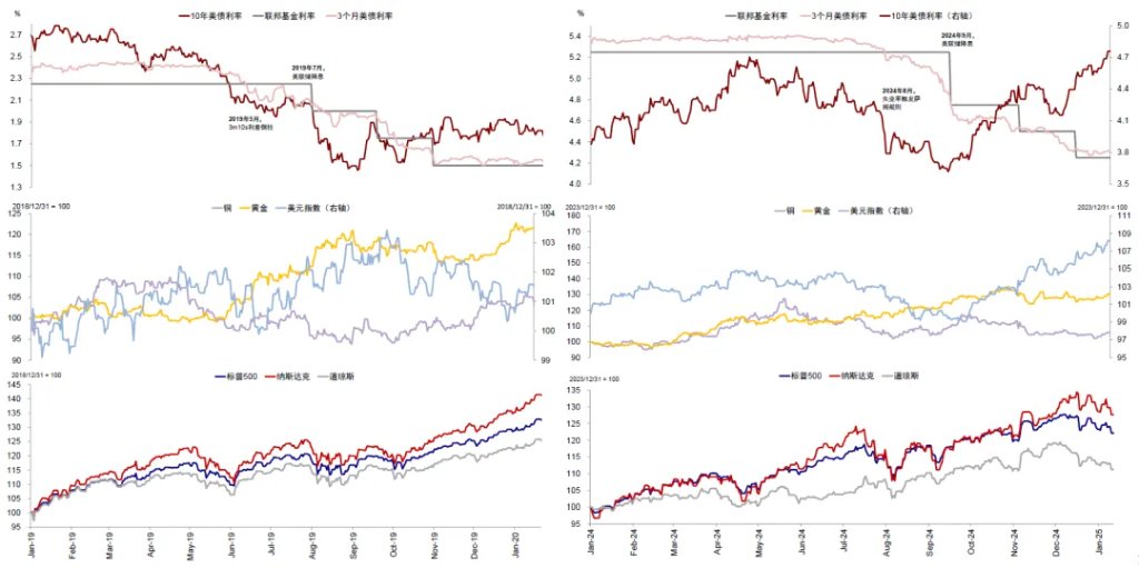 中金：中美信用周期或再迎拐点 - 图片21