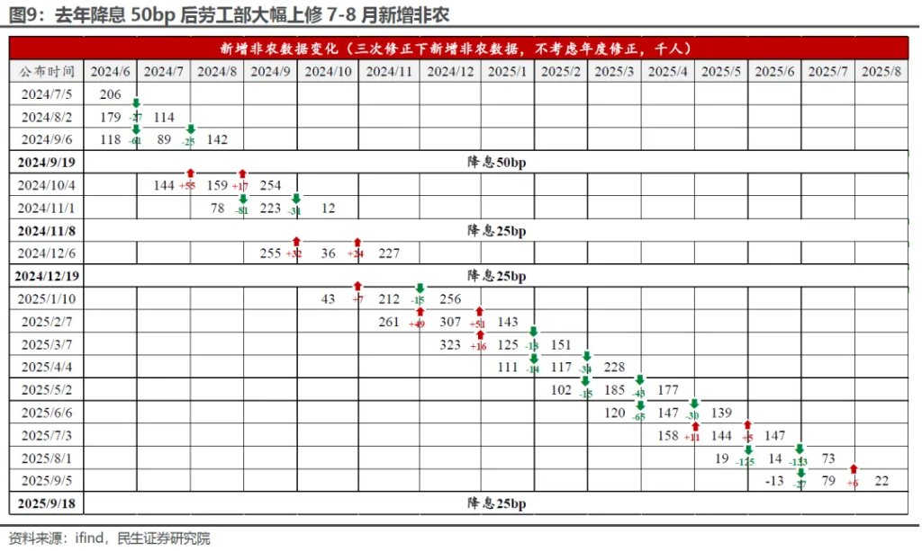 成也非农，败也非农？ - 图片7