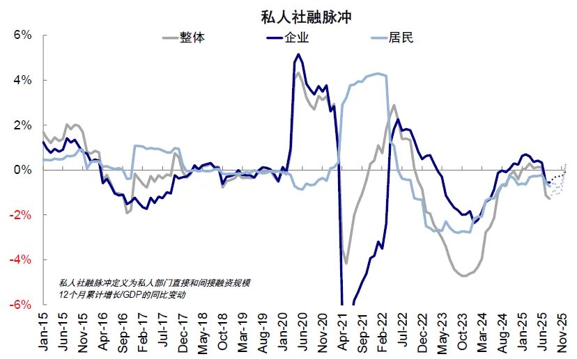 中金：中美信用周期或再迎拐点 - 图片9