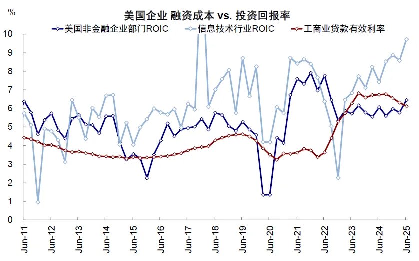 中金：中美信用周期或再迎拐点 - 图片17