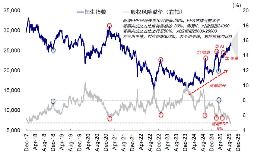 中金：中美信用周期或再迎拐点 - 图片32