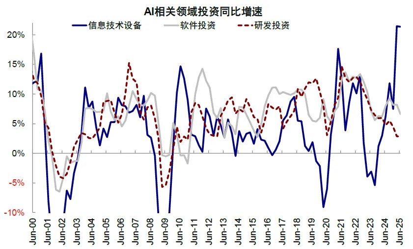 中金：中美信用周期或再迎拐点 - 图片5