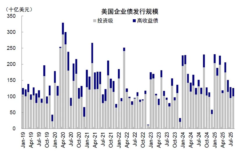 中金：中美信用周期或再迎拐点 - 图片19