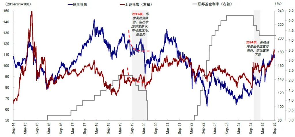 中金：中美信用周期或再迎拐点 - 图片24
