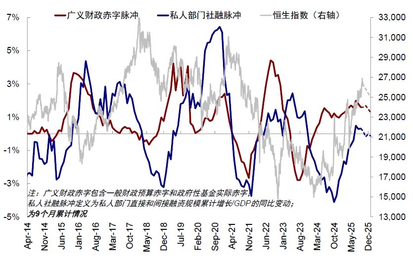 中金：中美信用周期或再迎拐点 - 图片29