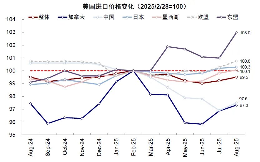 中金：中美信用周期或再迎拐点 - 图片31