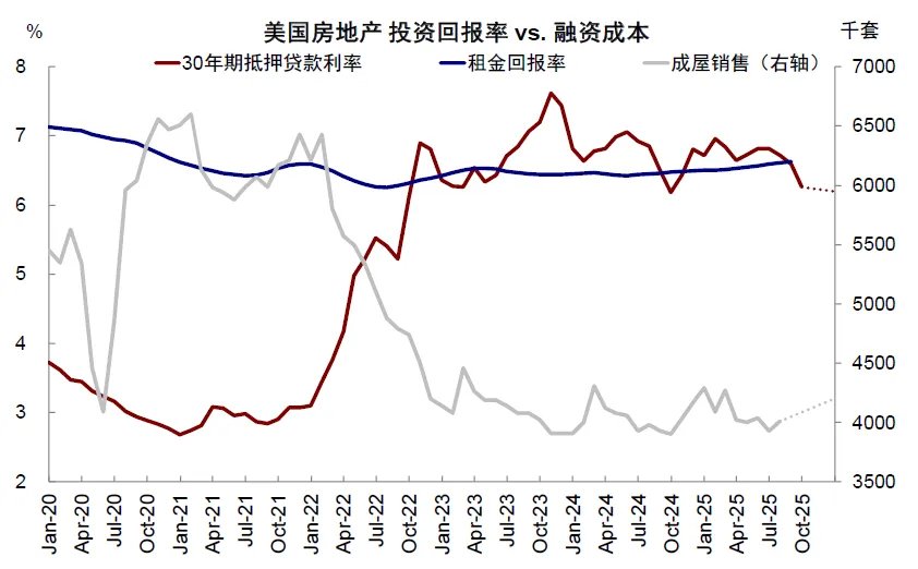 中金：中美信用周期或再迎拐点 - 图片15