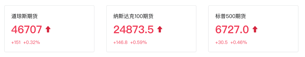 美政府关门倒计时，美股三大期指全线上涨，贵金属集体走强，现货黄金突破3800美元，原油回落 - 图片1